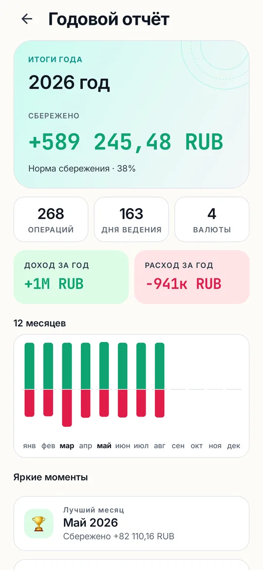 Годовой отчёт на демо-данных